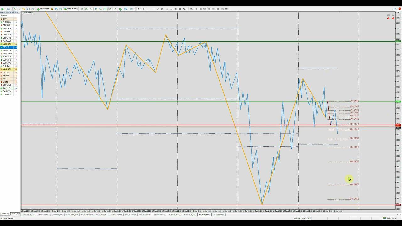 Короткий обзор индикатора KX ZigZag Advanced