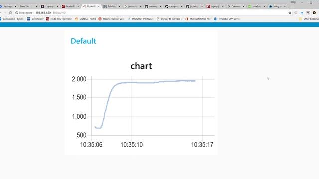 Real time OpenPilot dashboard using Node Red ONLY смотреть онлайн