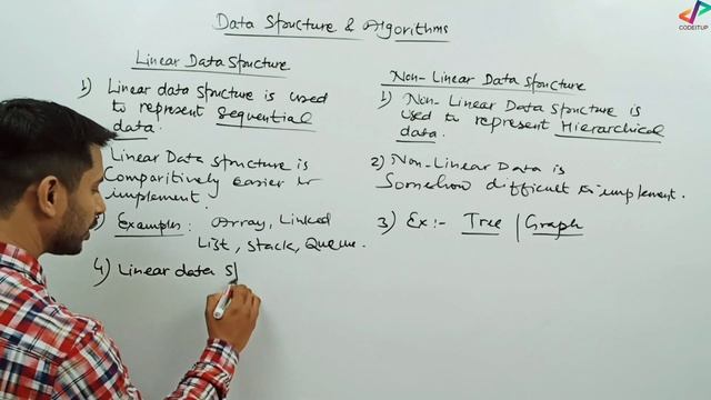 Linear Vs Non Linear Data Structure | In Hindi смотреть онлайн