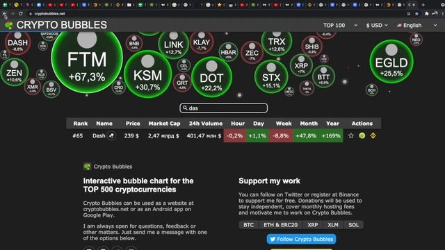 Dash | Как сделает тебя богатым в 2022 году? | Когда покупать? (технический анализ Dash) смотреть онлайн