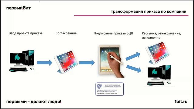 Подписание документов облачной ЭЦП через мобильное приложение для 1C:Документооборот смотреть онлайн