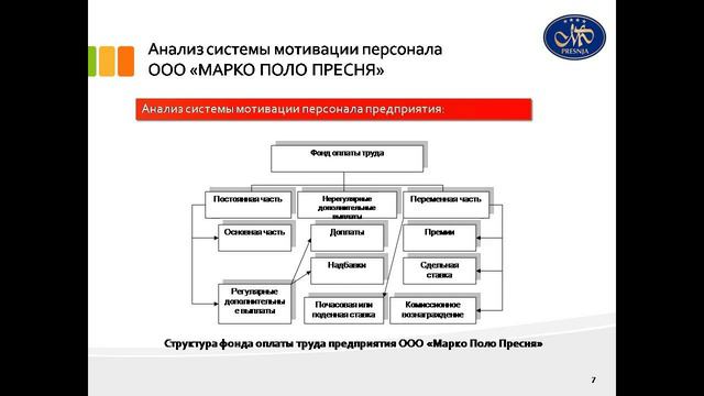 дипломная презентация по мотивации смотреть онлайн
