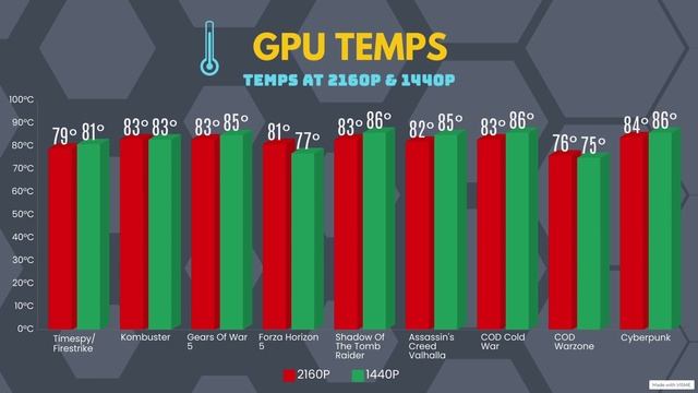 AsRock Phantom Gaming AMD Radeon RX 6900XT Unboxing Plus Benchmarks | Top3Tech смотреть онлайн