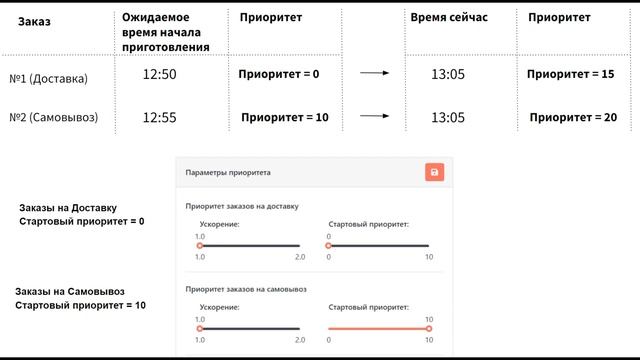 Домашний ужин для друзей 