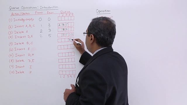 Queue Operations Introduction смотреть онлайн
