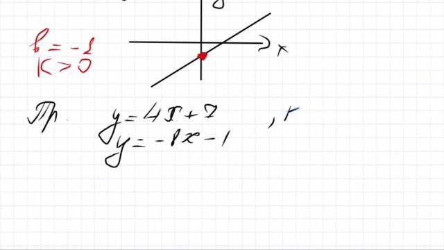 Линейная функция и её график. Алгебра, 7 класс смотреть онлайн