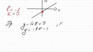 Линейная функция и её график. Алгебра, 7 класс