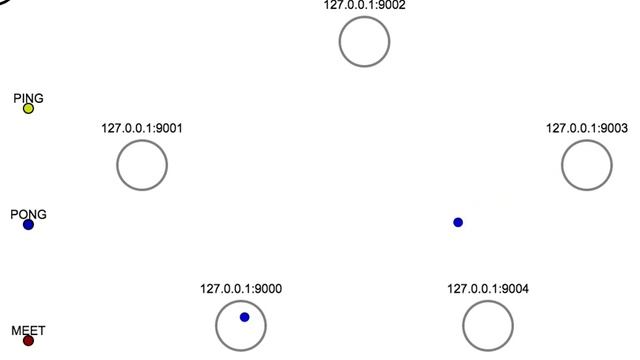 Redis Cluster bootstrap: MEET packets смотреть онлайн