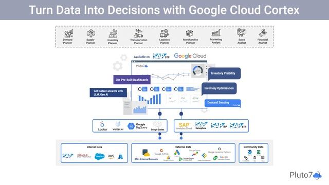 Generative AI for SAP: How to Transform Your SAP Data Analytics? смотреть онлайн