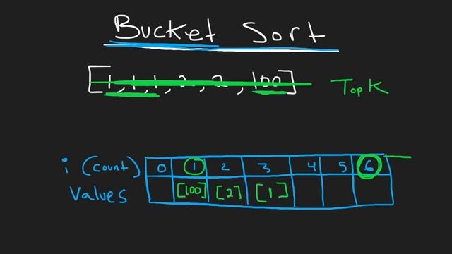 Top K Frequent Elements - Bucket Sort - Leetcode 347 - Python смотреть онлайн