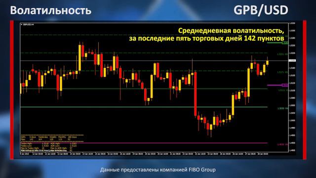 ФОКУС РЫНКА. FOREX. 28 01 15 смотреть онлайн
