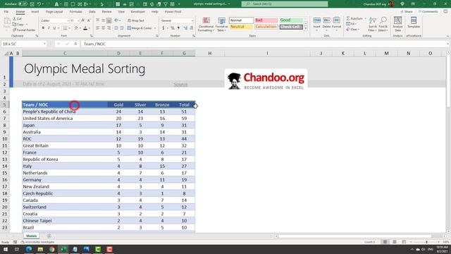 Can we sort the Olympic medal table in Excel? - 2 Techniques смотреть онлайн