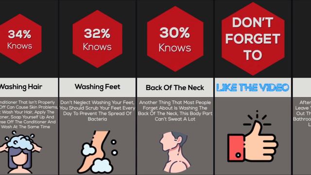 Comparison: Things You've Used Wrong But You Didn't Know смотреть онлайн