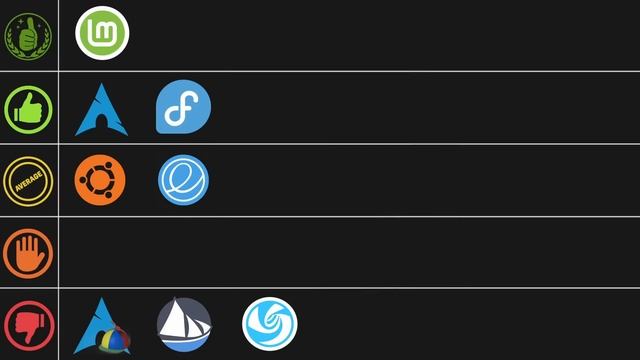 Ranking Linux Distributions for 2023: not your average tier list! смотреть онлайн