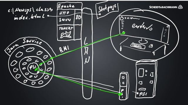 Train the Trainer #003 Java client and UIs ver01 смотреть онлайн
