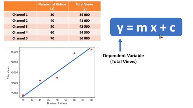 Machine Learning - 4 | Linear Regression | Sinhala смотреть онлайн