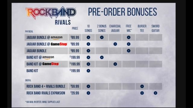 Rock Band Rivals: Everything You Need To Know! Features! Release Date! , Pre-Orders! (Rock Band 4) смотреть онлайн