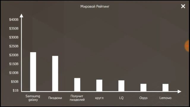 Играю в Smartphone tycoon Создал смартфон в честь [ЮТУБЕРА] смотреть онлайн