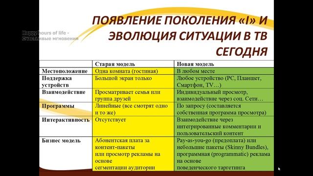 Будущее современного телевидения. Тенденции развития телевидения.