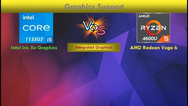 Intel i5 11th gen 1135g7 vs AMD Ryzen 5 4600U | Budget laptop Processor Comparison смотреть онлайн