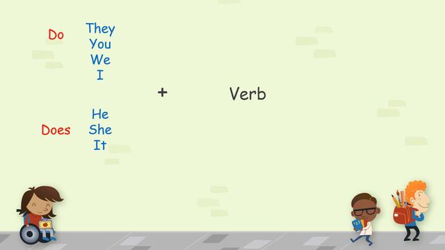 #grade1 #connectplus Unit 8 Part 2 - Verb to be смотреть онлайн