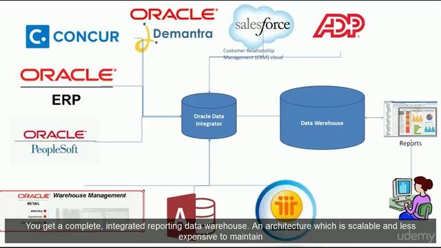Oracle Data Integrator (ODI) 12c Developer Course : Introduction смотреть онлайн