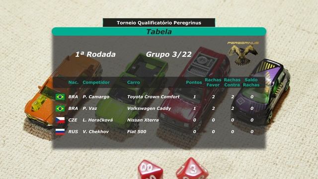 Toyota Crown Comfort vs VW Caddy + Nissan Xterra vs Fiat 500 #episode3 смотреть онлайн