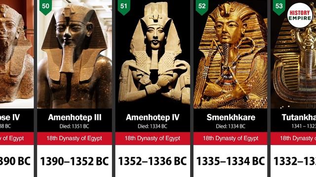 100 Greatest Pharaohs of Ancient Egypt смотреть онлайн