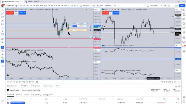 1 MILLION USD MNQ CHALLENGE 2023 - SESSION 5 -50 000$ LOSS смотреть онлайн