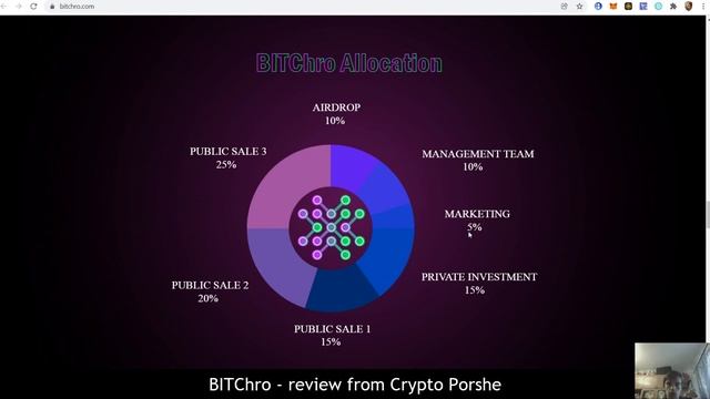 Bitchro - особенности проэкта смотреть онлайн