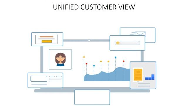What is Mobile Attribution Analytics marketing ? смотреть онлайн