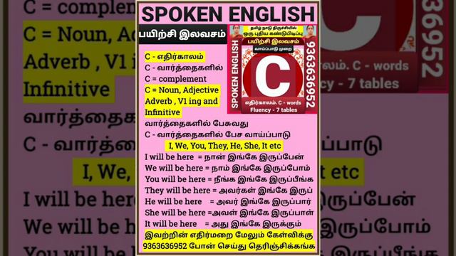 Simple future tense table, Spoken english, free spoken english,how to think in english,telugu,A,B,C смотреть онлайн