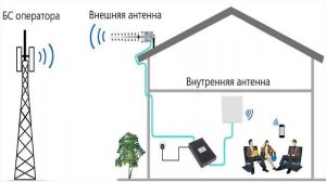 5G В ДЕРЕВНЕ! РЕАЛЬНО ★ Лучший Интернет в Частный Дом