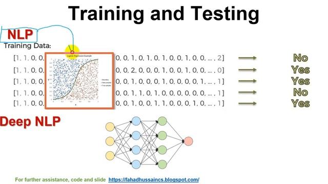 Tutorial 11: Gentle Introduction of Bag of words in NLP with Deep NLP using Python in Hindi / Urdu смотреть онлайн