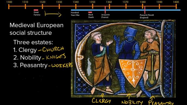 Peasant Revolts | World History | Khan Academy смотреть онлайн