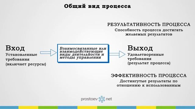 Простоев.НЕТ. #на_вебинаре_обучение_тоир. Что такое процесс? ТОИР, RCM смотреть онлайн