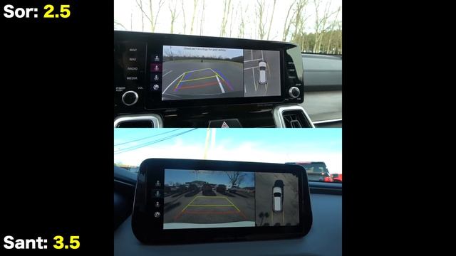 VALUE KINGS! -- 2021 Kia Sorento Vs. 2021 Hyundai Santa Fe: Comparison