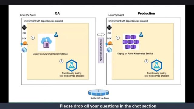 Build CI/CD Pipelines for ML Projects with Azure Devops | #MVP Connect смотреть онлайн