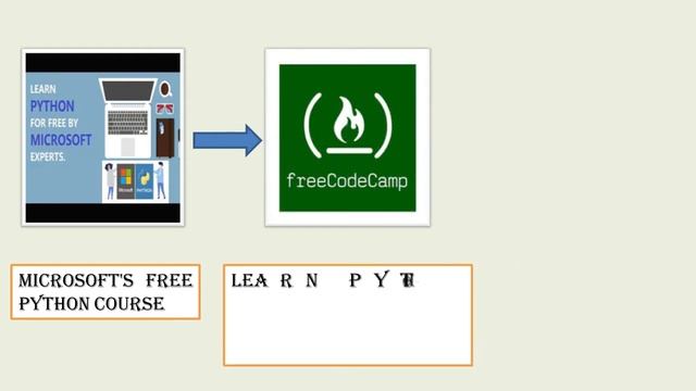 Top FREE Websites and Tutorials to Learn Python Programming in 2020-2021 смотреть онлайн