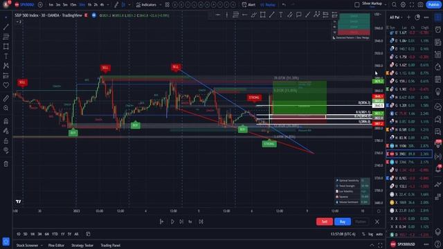 Lux Algo: How To Trade Price Action Concepts With Auto Pattern Detection (Beat The Market Makers) смотреть онлайн