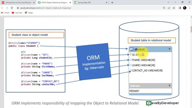 60 - JPA - ORM -SpringDataJpa смотреть онлайн
