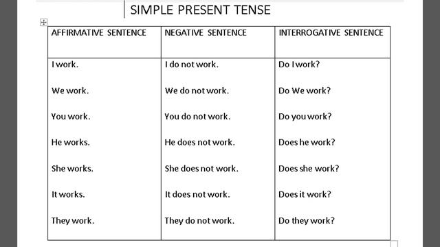 Simple Present Tense смотреть онлайн