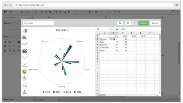 How To Create Rose Chart?