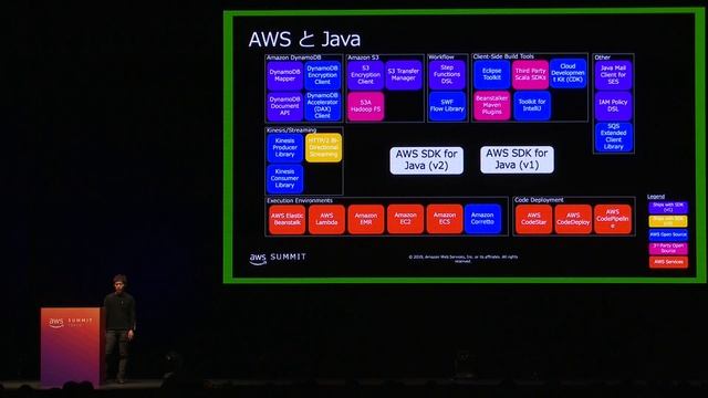 【初級】AWSでのJavaアプリケーション開発 | AWS Summit Tokyo 2019 смотреть онлайн