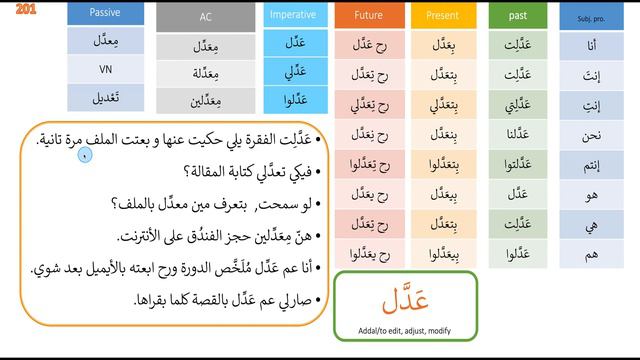 Conjugating the verb to edit, to modify on all tenses in Levantine Arabic | No 201 عدّل смотреть онлайн