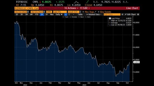 ⚡️ Czy Mamy Zapaść Polskiej Gospodarki? ⚡️ смотреть онлайн