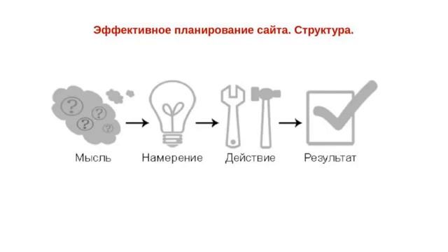 Построим сайт вместе. Академия МАНИ. Занятие 1. смотреть онлайн