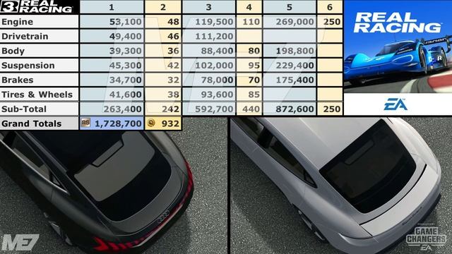 Upgrade costs = Update 9.2 = Real Racing 3 смотреть онлайн