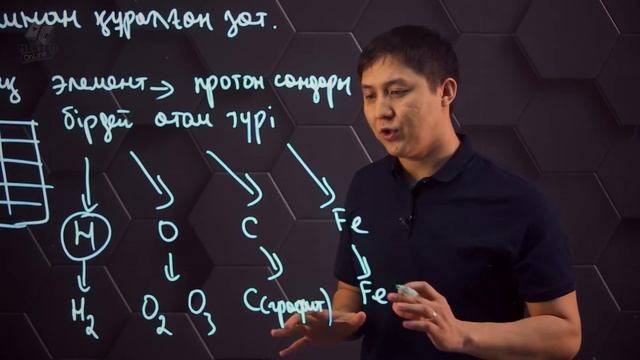 Таза заттар және қоспалар. 2 бөлім. 7 сынып. смотреть онлайн