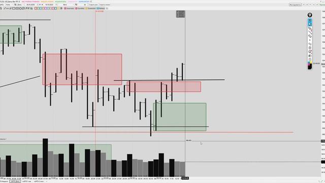 Обзор доллар/Рубль, RTS, Сбербанк и нефть Brent на 16 октября 2023 смотреть онлайн